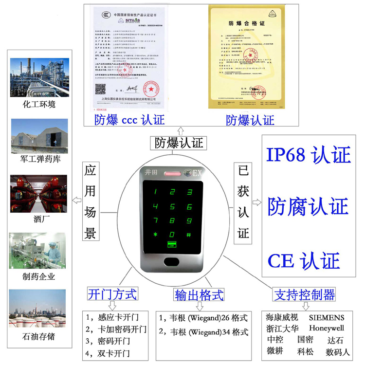 色屌操防爆门禁系统的防爆门禁刷卡器的选材要点